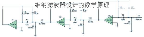 维纳滤波器设计的数学原理