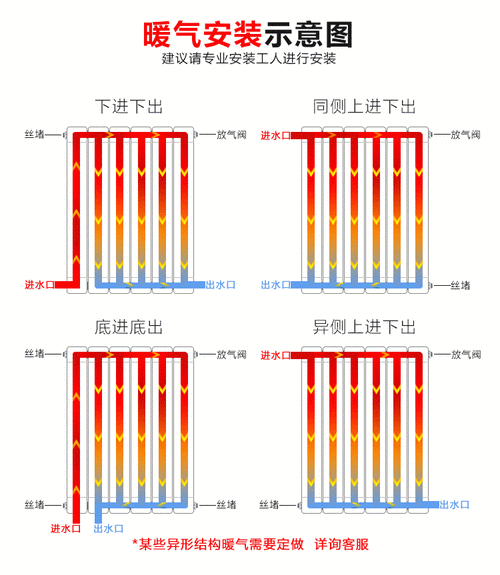 散热器安装教程