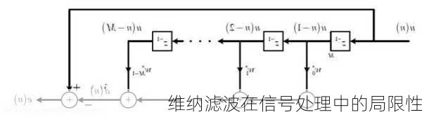 维纳滤波在信号处理中的局限性