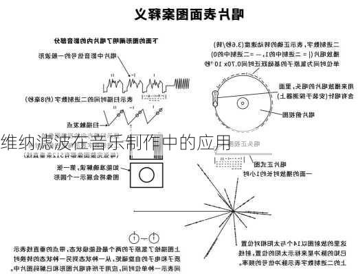 维纳滤波在音乐制作中的应用