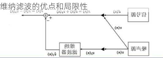 维纳滤波的优点和局限性