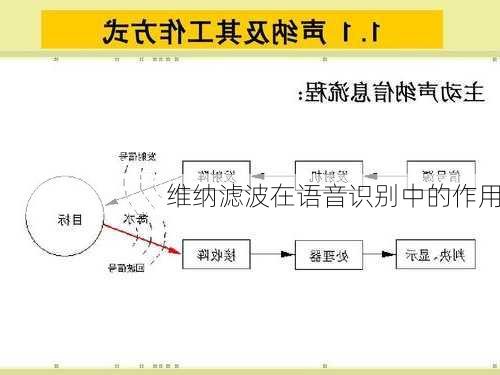 维纳滤波在语音识别中的作用