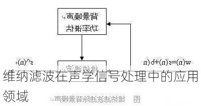 维纳滤波在声学信号处理中的应用领域