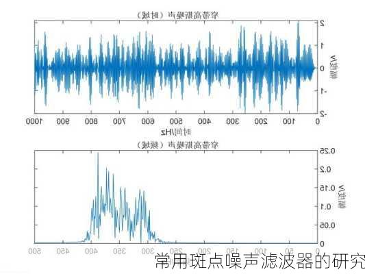 常用斑点噪声滤波器的研究