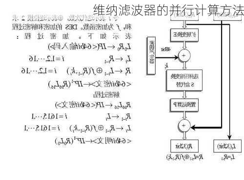 维纳滤波器的并行计算方法