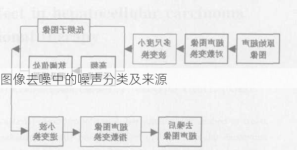 图像去噪中的噪声分类及来源