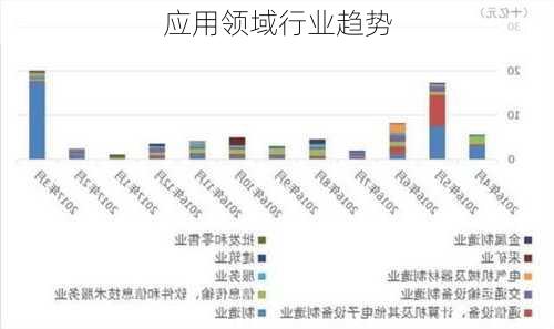 应用领域行业趋势