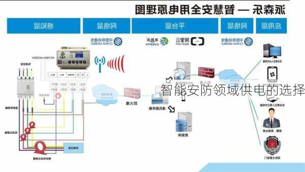 智能安防领域供电的选择