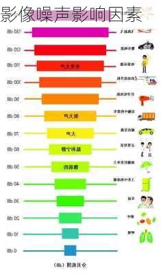 影像噪声影响因素