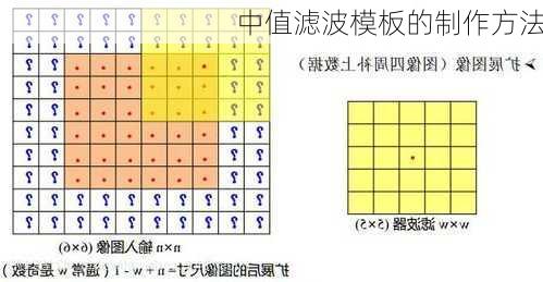 中值滤波模板的制作方法