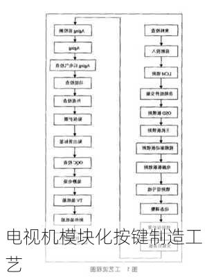 电视机模块化按键制造工艺