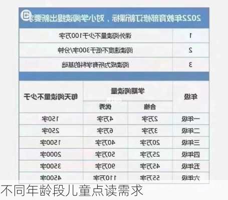 不同年龄段儿童点读需求