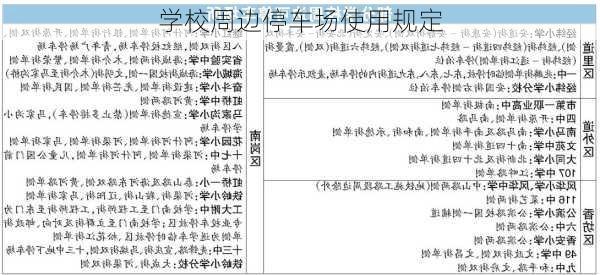 学校周边停车场使用规定