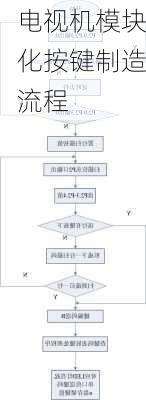 电视机模块化按键制造流程