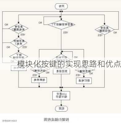 模块化按键的实现思路和优点