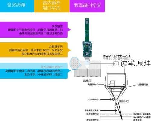 点读笔原理