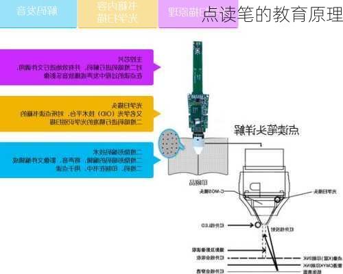 点读笔的教育原理