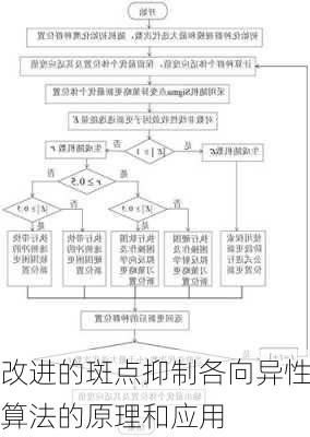 改进的斑点抑制各向异性算法的原理和应用