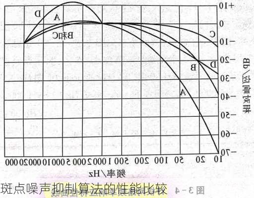 斑点噪声抑制算法的性能比较