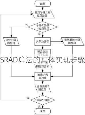 SRAD算法的具体实现步骤