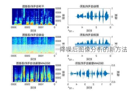 降噪后图像分析的新方法