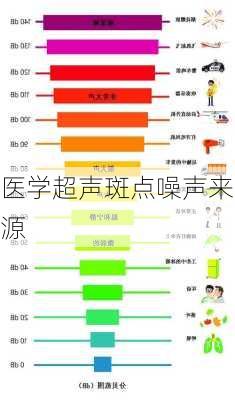 医学超声斑点噪声来源