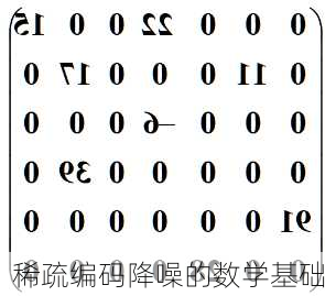 稀疏编码降噪的数学基础