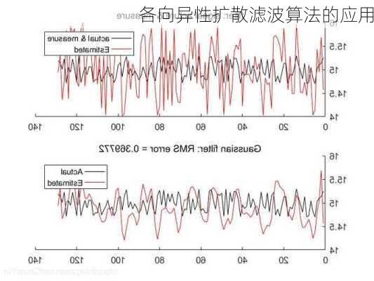 各向异性扩散滤波算法的应用