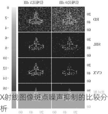 X射线图像斑点噪声抑制的比较分析