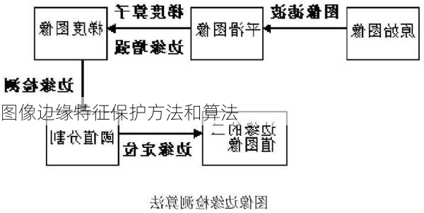 图像边缘特征保护方法和算法