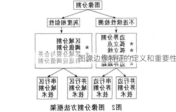 图像边缘特征的定义和重要性