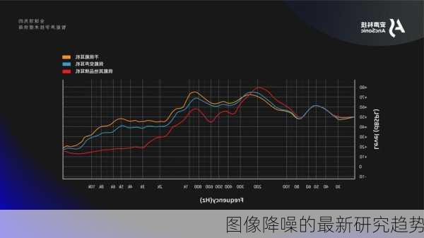 图像降噪的最新研究趋势