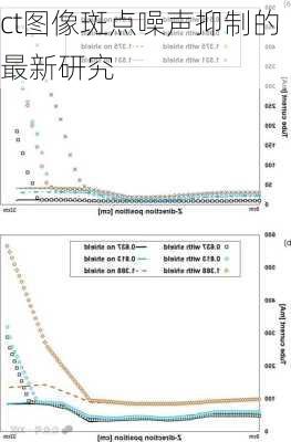 ct图像斑点噪声抑制的最新研究