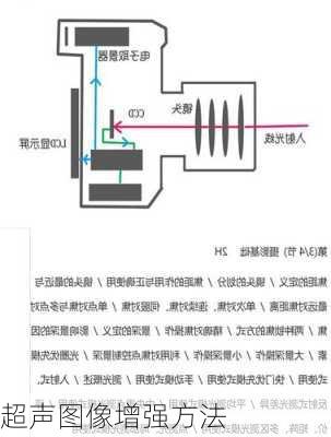 超声图像增强方法