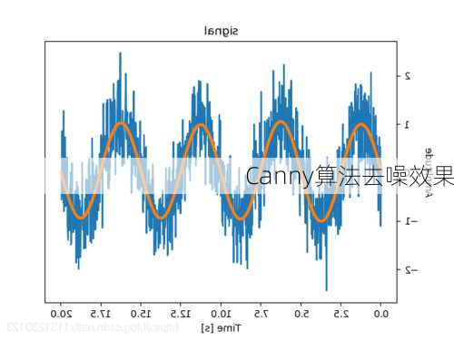 Canny算法去噪效果