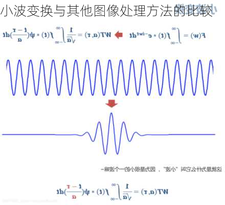 小波变换与其他图像处理方法的比较