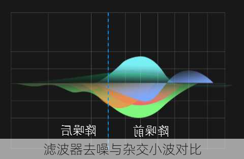 滤波器去噪与杂交小波对比