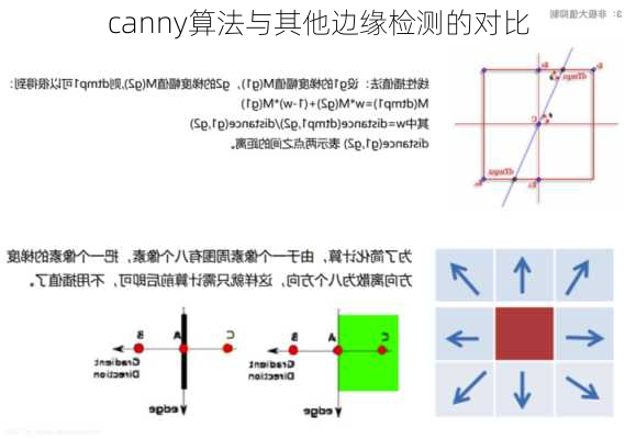 canny算法与其他边缘检测的对比