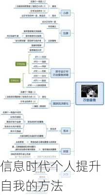 信息时代个人提升自我的方法