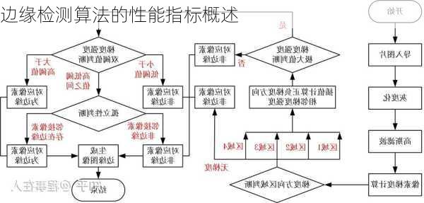 边缘检测算法的性能指标概述