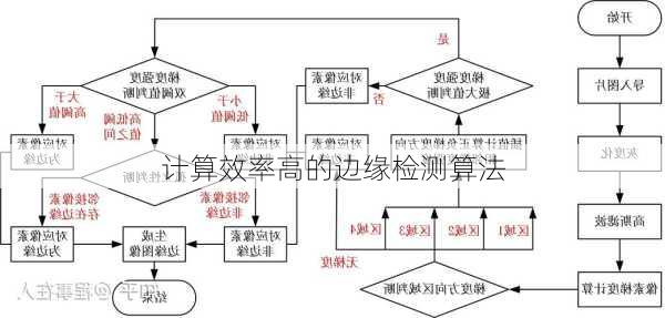 计算效率高的边缘检测算法