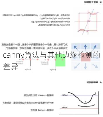 canny算法与其他边缘检测的差异