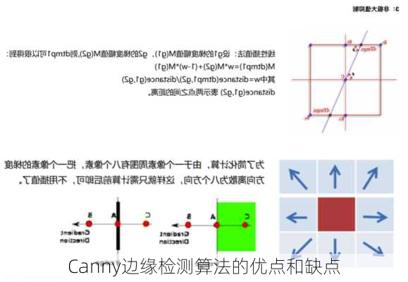 Canny边缘检测算法的优点和缺点