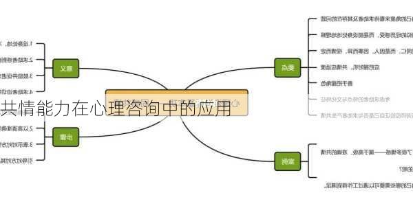 共情能力在心理咨询中的应用