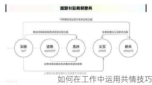 如何在工作中运用共情技巧