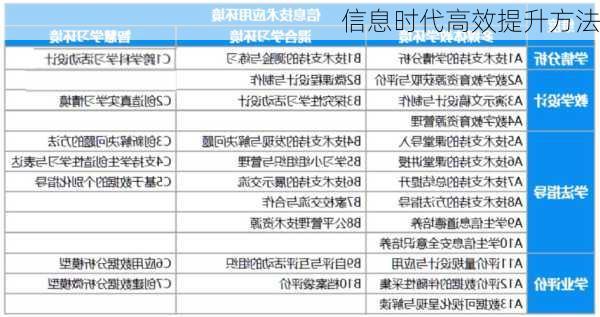 信息时代高效提升方法