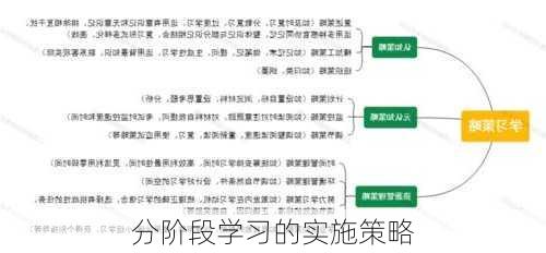 分阶段学习的实施策略