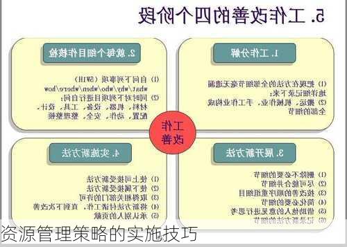 资源管理策略的实施技巧