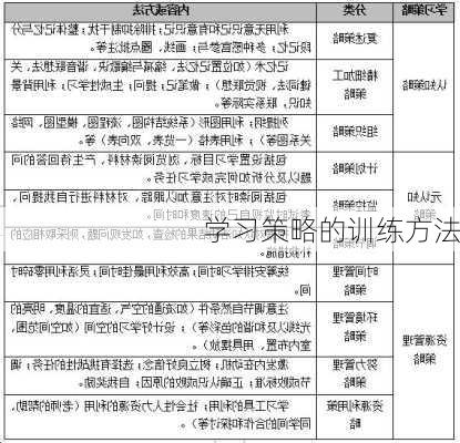 学习策略的训练方法