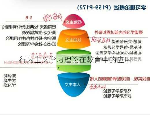 行为主义学习理论在教育中的应用